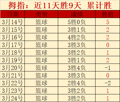 卡拉斯科闪,电进球,皇家贝蒂斯,开云,KaiYun,开云体育官网,开云官网,开云体育下载