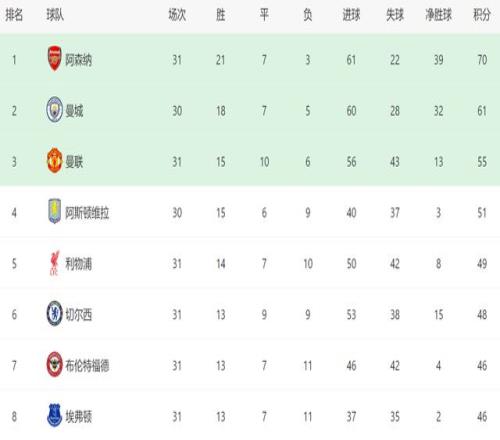 周六,季后赛解析,活塞对决魔,开云,KaiYun,开云体育官网,开云官网,开云体育下载