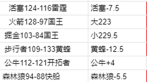 巴西杯6连胜精选：专家期号推荐不容错过